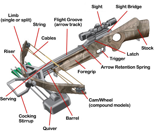 Compound Crossbow Parts